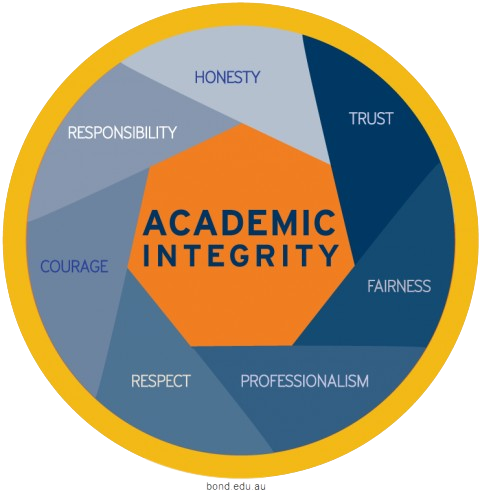 Academic Integrity - Computer Science